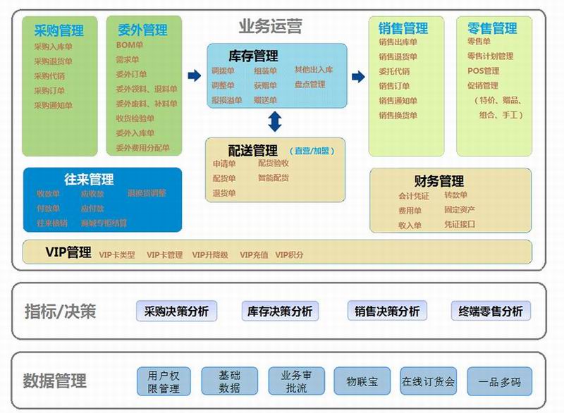 管家婆服装.net